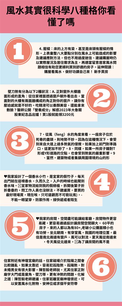 中間房子風水|【買房知識文】買屋別鐵齒，風水其實很科學 八種格。